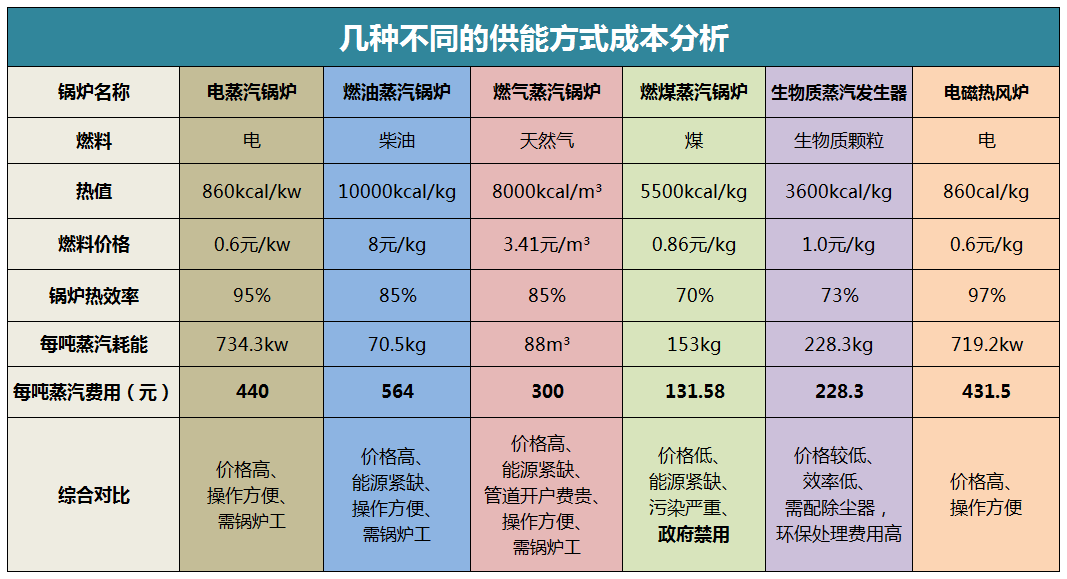 粉條機供能方式
