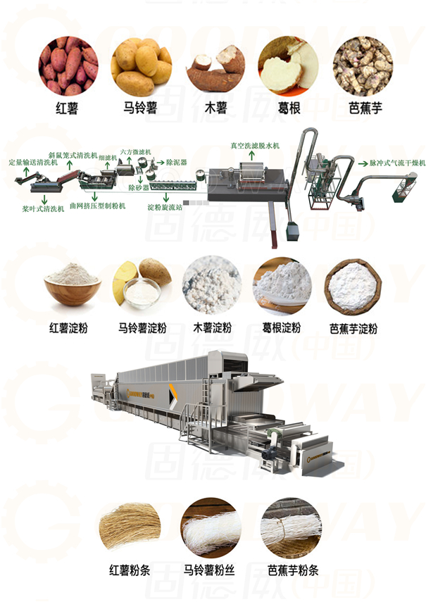 紅薯粉條機