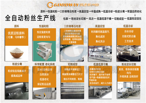 吃紅薯粉條對(duì)健康不好？全自動(dòng)粉條機(jī)的粉條更不好?