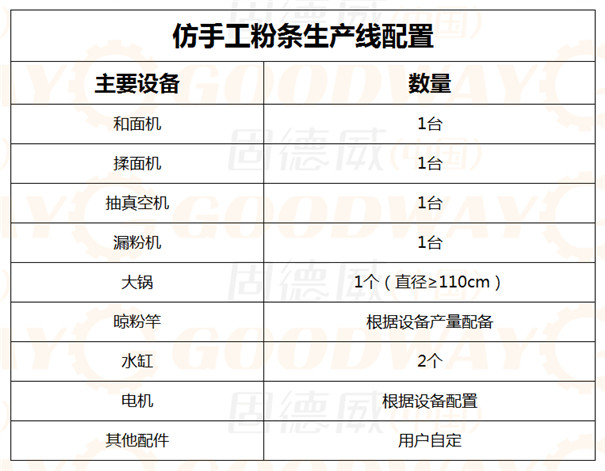 仿手工紅薯粉條機