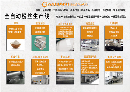  一張圖帶你了解全自動粉絲生產線 工藝全過程