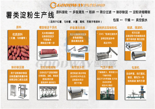 選擇淀粉干燥設備 認準氣流干燥機