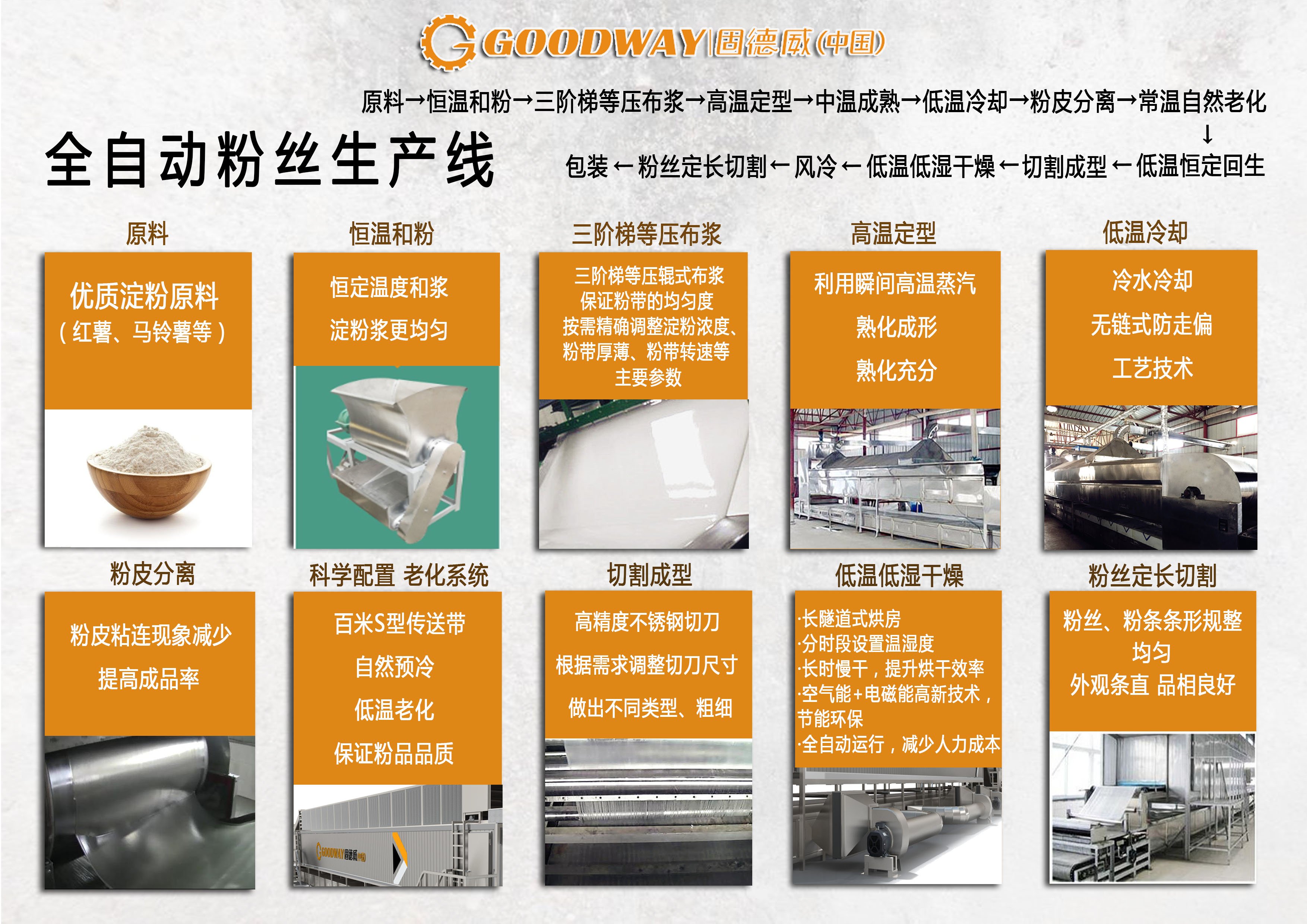 紅薯粉絲粉條加工  機械化制作流程