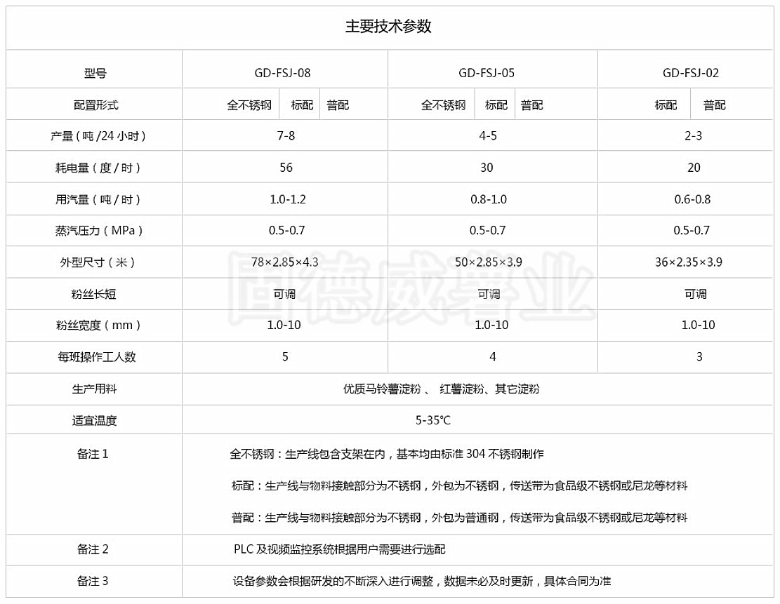 生產制作紅薯粉絲粉條，你需要兩套設備！