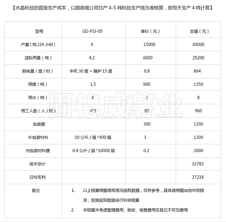 生產制作紅薯粉絲粉條，你需要兩套設備！
