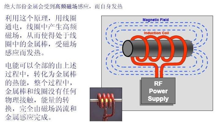淀粉烘干設備-電磁熱風機-電磁加熱器