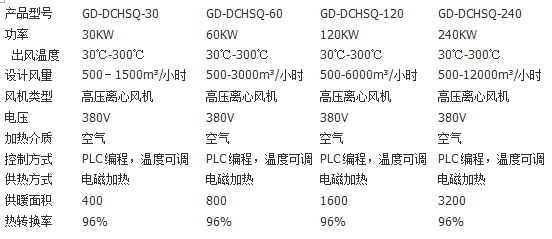 淀粉烘干設備-電磁熱風機-電磁加熱器
