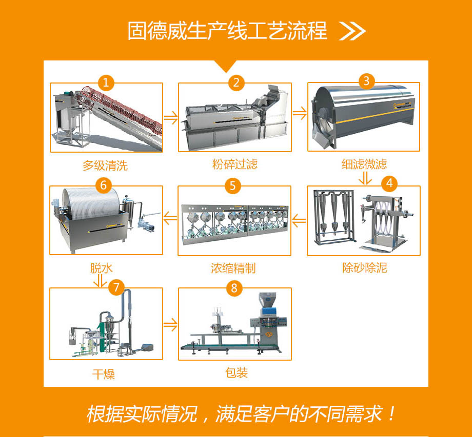 馬鈴薯淀粉成套設備